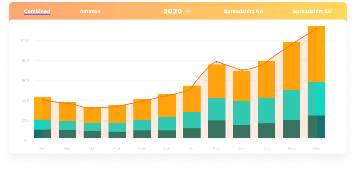 merchcosmos graph