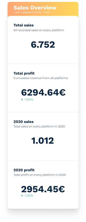 merchcosmos sales overview